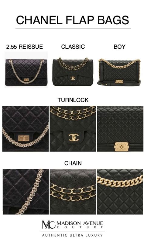 chanel 2.55 vitello o agnello|Chanel 2.55 vs. Classic Flap vs. Chanel 2.55 Reissue .